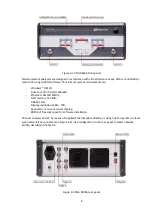 Предварительный просмотр 6 страницы Micran R42 Series Installation And Quick Start Manual