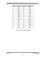 Preview for 8 page of Micrel KSZ8081MNX User Manual