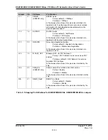 Preview for 11 page of Micrel KSZ8081MNX User Manual