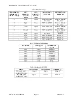 Preview for 11 page of Micrel KSZ8895ML User Manual