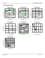 Preview for 5 page of Micrel MIC23099 User Manual