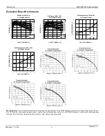 Preview for 3 page of Micrel MIC24055 Manual