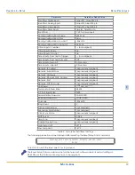 Preview for 27 page of Micro-Aide CWR-24E User Manual