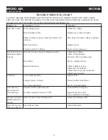 Preview for 12 page of MICRO-AIR MC1500 Installation And Operation Manual