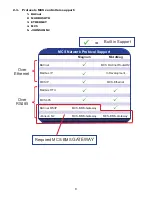 Preview for 8 page of Micro control systems MCS-BMS-GATEWAY-N54-see Manual