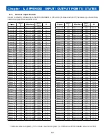 Preview for 60 page of Micro control systems MCS-BMS-GATEWAY-N54-see Manual