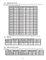 Preview for 62 page of Micro control systems MCS-BMS-GATEWAY-N54-see Manual