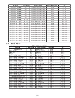 Preview for 63 page of Micro control systems MCS-BMS-GATEWAY-N54-see Manual