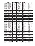 Preview for 64 page of Micro control systems MCS-BMS-GATEWAY-N54-see Manual