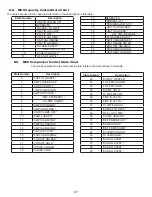 Preview for 67 page of Micro control systems MCS-BMS-GATEWAY-N54-see Manual