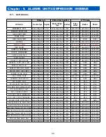 Preview for 68 page of Micro control systems MCS-BMS-GATEWAY-N54-see Manual