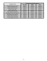 Preview for 70 page of Micro control systems MCS-BMS-GATEWAY-N54-see Manual