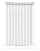 Preview for 39 page of Micro control systems MCS-BMS-GATEWAY Startup Manual