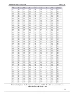 Preview for 40 page of Micro control systems MCS-BMS-GATEWAY Startup Manual