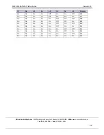 Preview for 42 page of Micro control systems MCS-BMS-GATEWAY Startup Manual