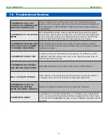 Preview for 22 page of Micro control systems MCS-THERMOSTAT Installation And Reference Manual