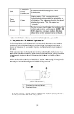 Preview for 22 page of Micro Direct MD SPIRO Micro MD6300 Instructions For Use Manual