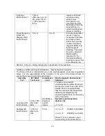 Preview for 21 page of Micro Direct SmokeCheck Operating Manual