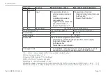 Preview for 14 page of MICRO-EPSILON 2W-SF15H Operating Instructions Manual