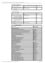 Preview for 66 page of MICRO-EPSILON 4350006.71 Operating Instructions Manual