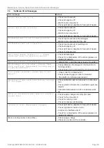 Предварительный просмотр 53 страницы MICRO-EPSILON 4350127.256 Operating Instructions Manual