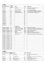 Предварительный просмотр 171 страницы MICRO-EPSILON 4350127.256 Operating Instructions Manual