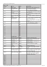 Preview for 53 page of MICRO-EPSILON 4350127.347 Operating Instructions Manual