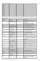 Preview for 54 page of MICRO-EPSILON 4350127.347 Operating Instructions Manual