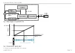 Preview for 10 page of MICRO-EPSILON capaNCDT 6114 Operating Instructions Manual