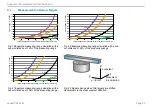 Preview for 33 page of MICRO-EPSILON capaNCDT 6114 Operating Instructions Manual