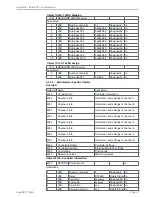 Preview for 57 page of MICRO-EPSILON capaNCDT 6500 Instruction Manual