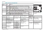 Preview for 17 page of MICRO-EPSILON capaNCDT CST6110 Operating Instructions Manual