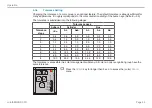 Preview for 55 page of MICRO-EPSILON colorSENSOR CFO Operating Instructions Manual