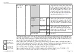 Preview for 118 page of MICRO-EPSILON colorSENSOR CFO Operating Instructions Manual