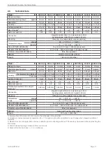 Preview for 11 page of MICRO-EPSILON confocal DT2471 Operating Instructions Manual