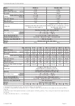 Preview for 12 page of MICRO-EPSILON confocal DT2471 Operating Instructions Manual