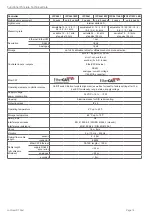 Preview for 14 page of MICRO-EPSILON confocal DT2471 Operating Instructions Manual