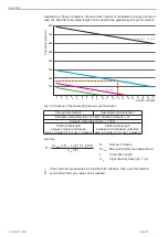 Preview for 22 page of MICRO-EPSILON confocal DT2471 Operating Instructions Manual