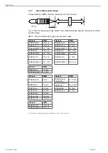 Preview for 32 page of MICRO-EPSILON confocal DT2471 Operating Instructions Manual