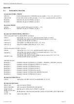 Preview for 78 page of MICRO-EPSILON confocal DT2471 Operating Instructions Manual