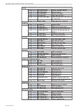 Preview for 93 page of MICRO-EPSILON confocal DT2471 Operating Instructions Manual