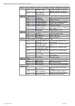 Preview for 94 page of MICRO-EPSILON confocal DT2471 Operating Instructions Manual