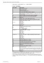 Preview for 113 page of MICRO-EPSILON confocal DT2471 Operating Instructions Manual