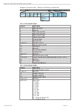 Preview for 116 page of MICRO-EPSILON confocal DT2471 Operating Instructions Manual