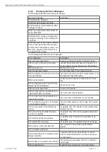 Preview for 118 page of MICRO-EPSILON confocal DT2471 Operating Instructions Manual