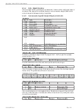 Preview for 125 page of MICRO-EPSILON confocal DT2471 Operating Instructions Manual