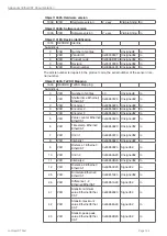 Preview for 126 page of MICRO-EPSILON confocal DT2471 Operating Instructions Manual