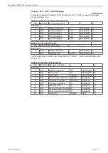 Preview for 127 page of MICRO-EPSILON confocal DT2471 Operating Instructions Manual