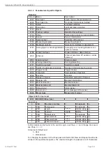 Preview for 128 page of MICRO-EPSILON confocal DT2471 Operating Instructions Manual