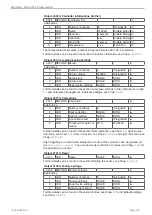 Preview for 129 page of MICRO-EPSILON confocal DT2471 Operating Instructions Manual